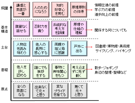 マイナス思考