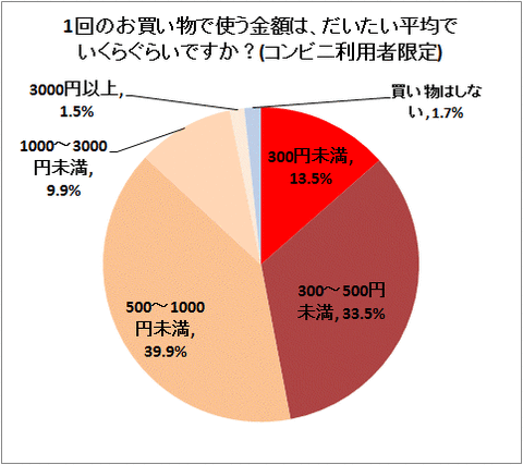 gn-20100205-09