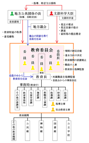 Board_of_education_JAPAN