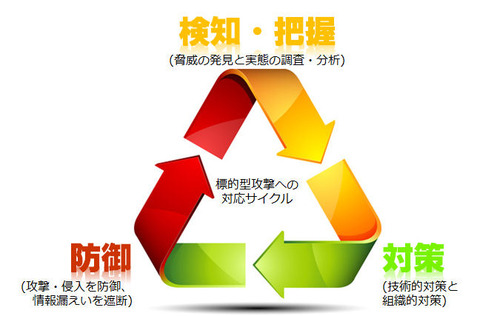 tgtattack_01