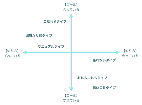 要領の悪い人の分類-1024x761