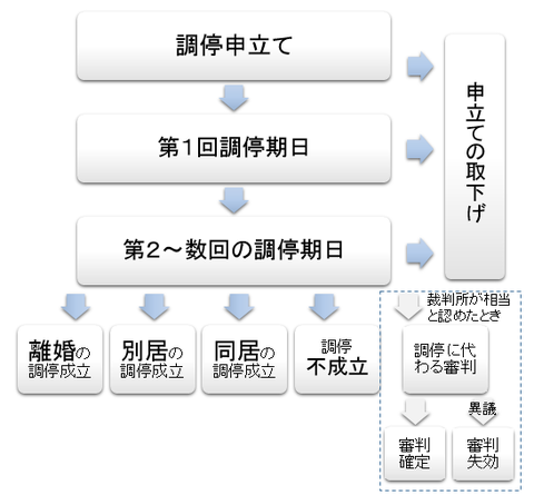 nagare-flowchart