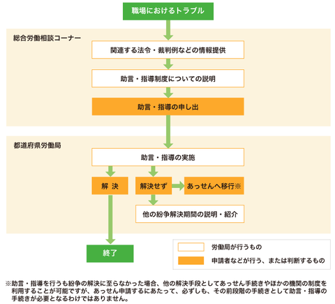 inquiry_flow01