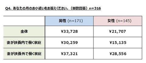 pocket-money-of-two-income-household02_R